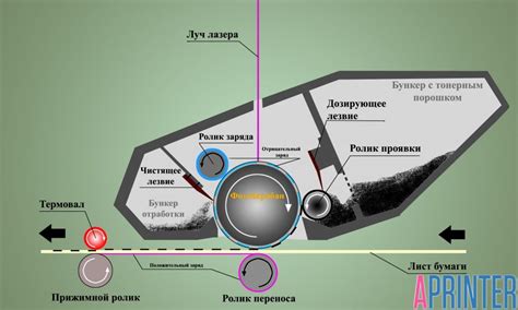 Плохая конструкция картриджа
