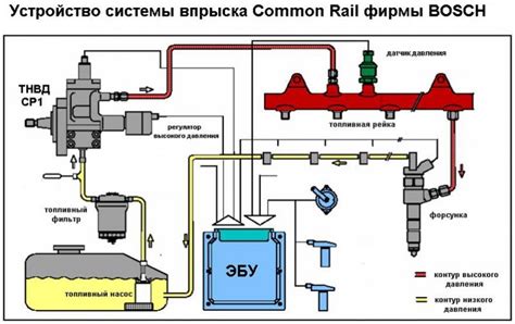 Плохая работа датчика впрыска топлива в первом цилиндре