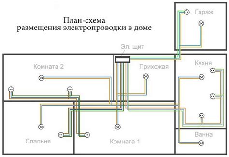 Плохая электрическая проводка