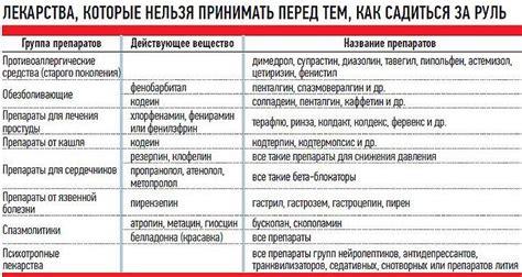 Побочные эффекты некоторых лекарств