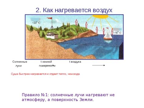 Поверхность не отдает своё тепло в космос