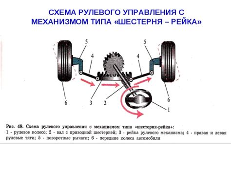 Поворот рулевого колеса