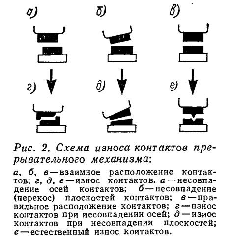 Повреждение механизма зажигания