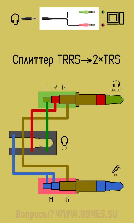 Повреждение петличного микрофона или разъема