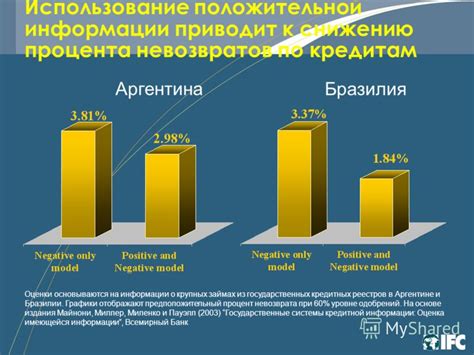 Повышение кредитной отчетности