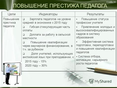 Повышение престижа бизнеса