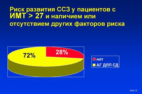 Повышение риска различных заболеваний и аллергий