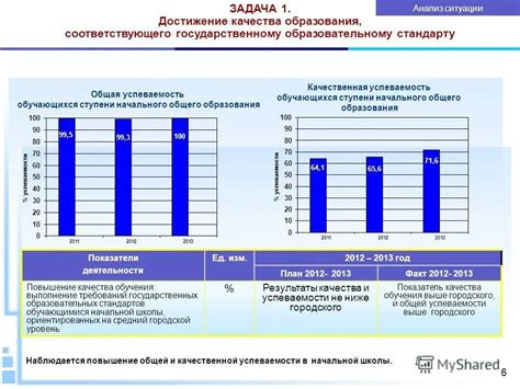 Повышение успеваемости и качества образования