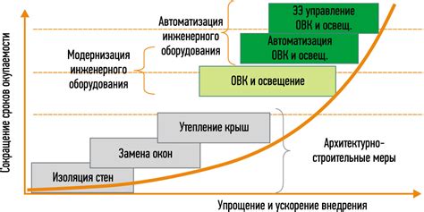 Повышение энергоэффективности