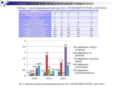 Повышение эффективности использования