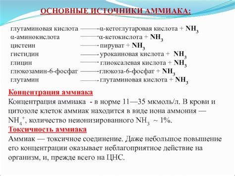 Повышенная концентрация аммиака