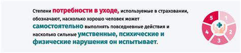 Повышенная потребность в уходе