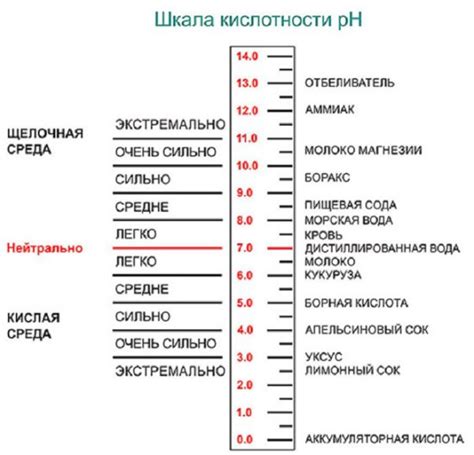 Повышенная степень кислотности в яблоках