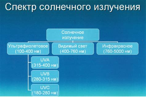 Повышенная чувствительность к ультрафиолетовому излучению