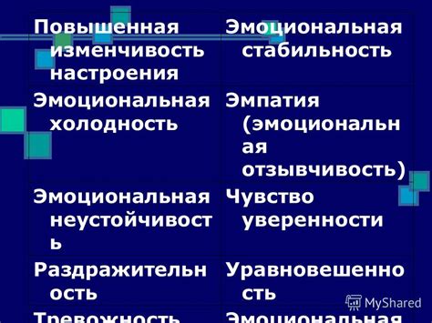 Повышенная эмоциональная стабильность