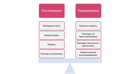 Повышенные затраты на производство