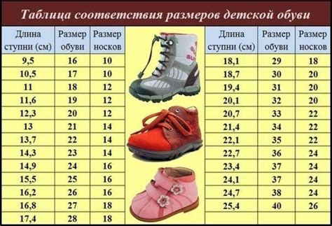 Подготовка к сну: выбор детской обуви и одежды