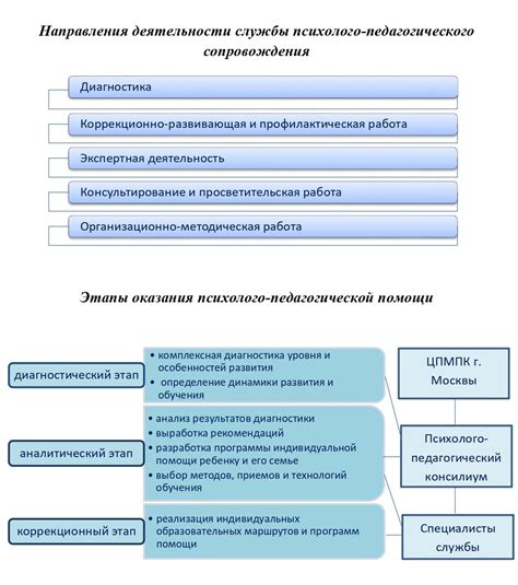 Поддержка и развитие ребенка