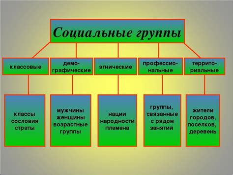 Поддержка социальной группы