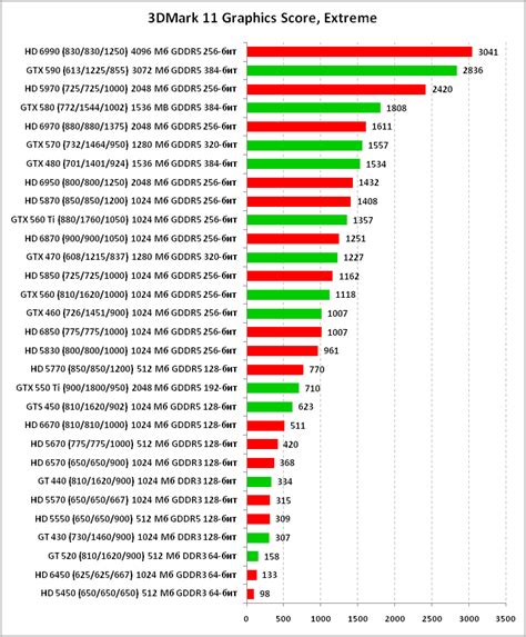 Поддержка функции записи во всех актуальных моделях видеокарт GeForce