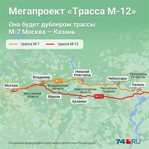Подробная информация о расстоянии от Вятских Полян до Казани и маршруте