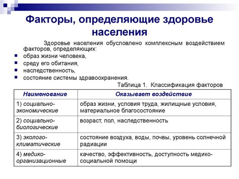 Показатели здоровья и пальцы