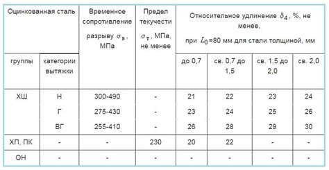 Покрытие поверхности веществами