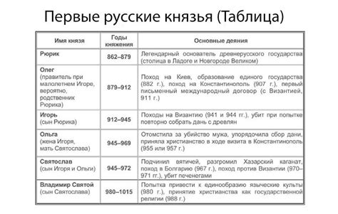 Политика князей