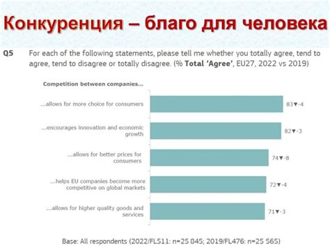 Политическая конкуренция в Европе