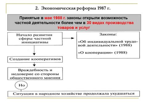Политические и экономические соображения