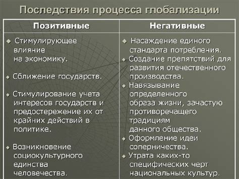 Положительные и отрицательные реакции на идеи Лихачева