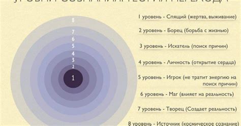 Получение поддержки и понимания