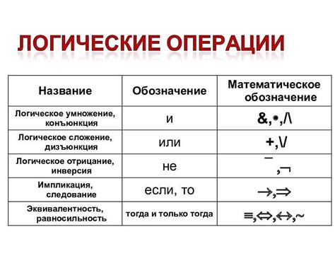 Понятие икса и его значение в алгебре