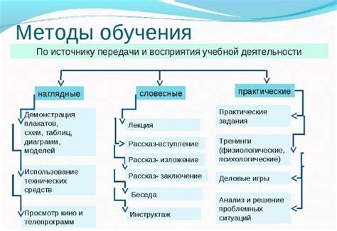 Понятие и различия
