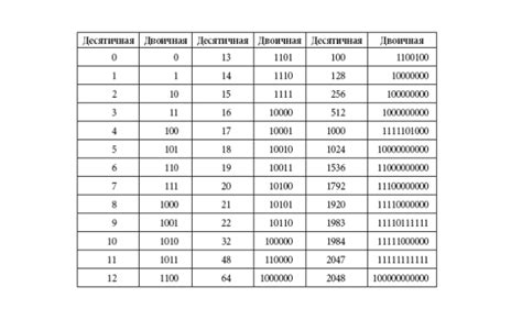 Популярность и всеобщее признание десятичной системы