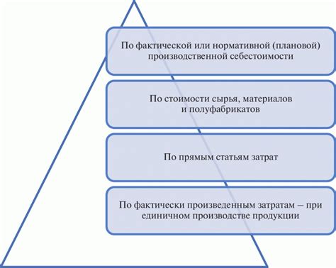 Последствия незавершенного производства в УФНФ