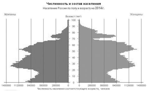 Последствия преобладания женщин в населении России