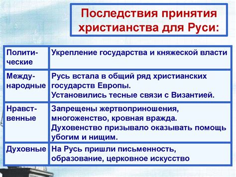 Последствия принятия христианства