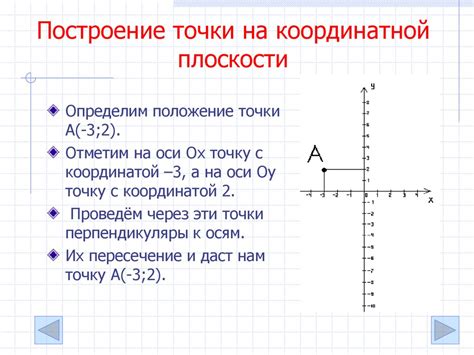 Построение отрезка на координатной плоскости