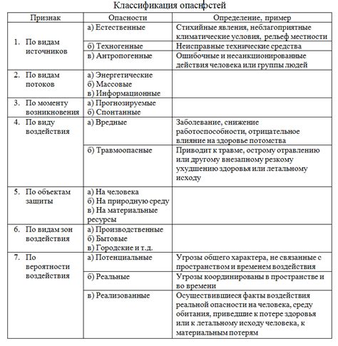 Потенциальная опасность для здоровья детей