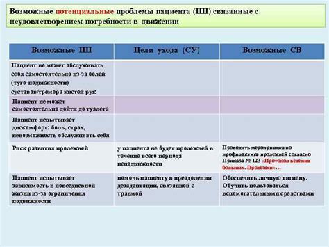 Потенциальные проблемы, связанные с отличием диаметров
