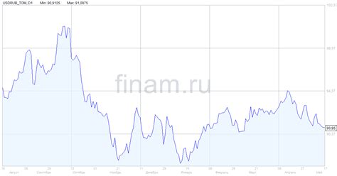 Потенциал роста российского рынка