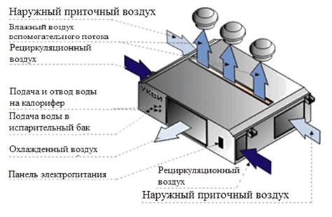 Потеря кондиционирования воздуха