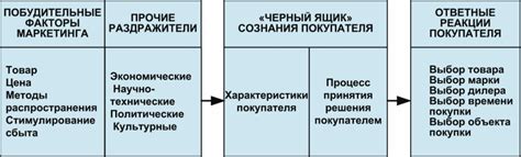Потеря покупательского интереса