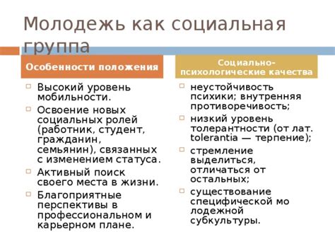 Потеря статуса и поиск новых идентификационных групп