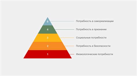 Потребность во времени для восстановления