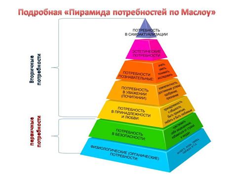 Потребность в контроле и власти