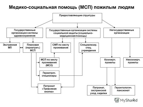 Потребность в обслуживании ашки