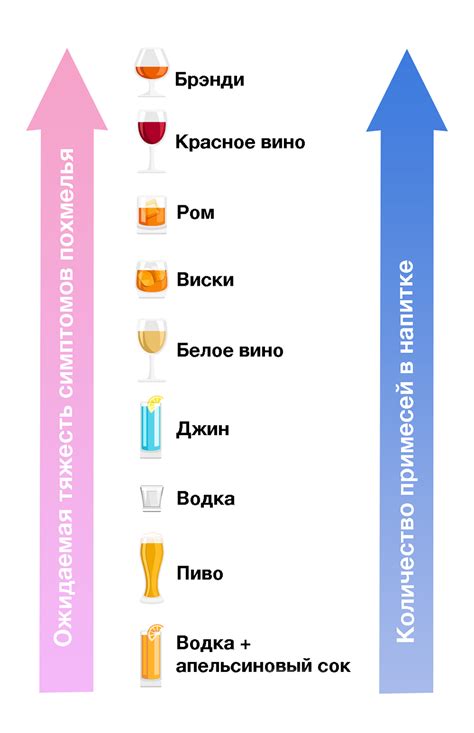 Похмелье и его проявления