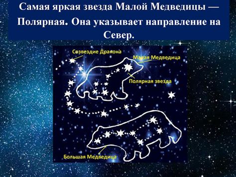 Почему детям 3 класса интересно увидеть созвездие малая медведица